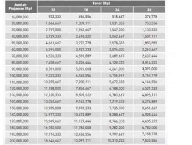 tabel angsuran KTA bank Mega Cashline - Panduan Bank