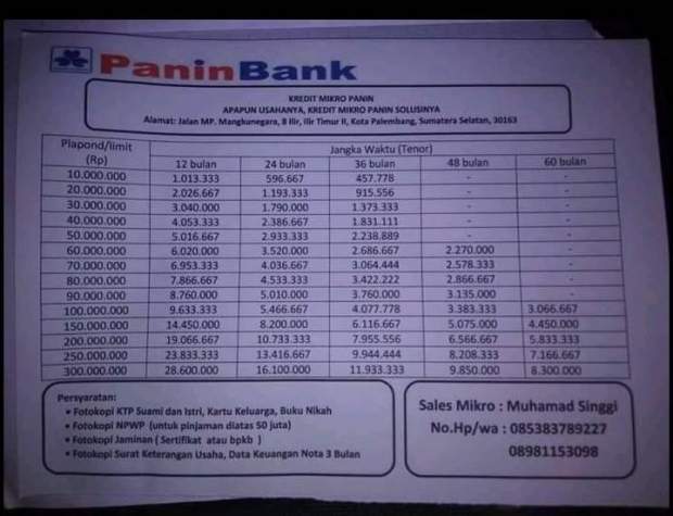 Tabel Pinjaman Bank Panin Jaminan Sertifikat Rumah Panduan Bank